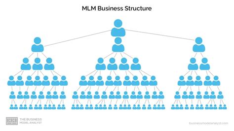 marketing plan of amway|Amway Business Model.